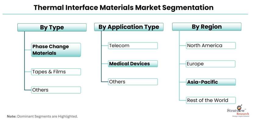 Thermal-Interface-Materials-Market-Segmentation
